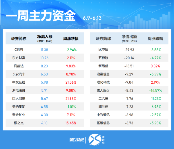 股票配资平台平台 中信证券：中东冲突可能成为行情结构转变的诱因