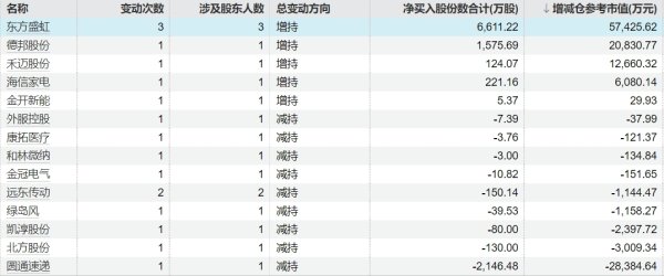 合法的配资公司 恒瑞医药：董事孙杰平拟减持公司股份不超47.67万股